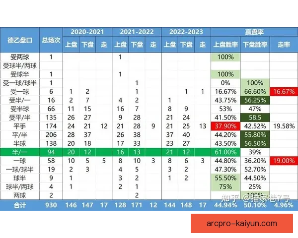 球员技术统计分析：赛季表现持续提升，助队伍竞争力增强